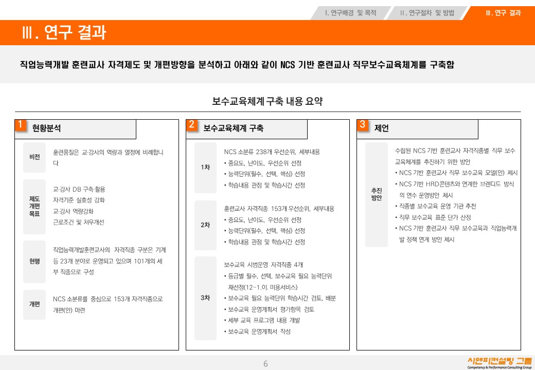 [연구/교육훈련] 2016 NCS기반 훈련교사 자격직종별 직무보수교육체계 연구용역